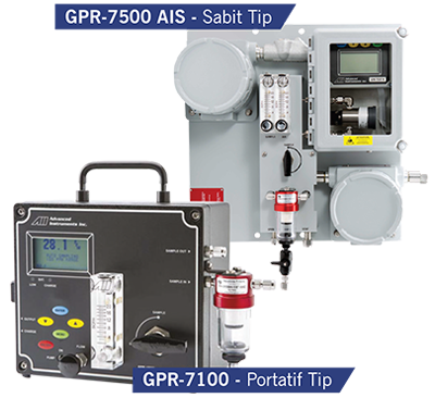 Analytical Industries Inc (AII) GPR Endüstriyel Serisi