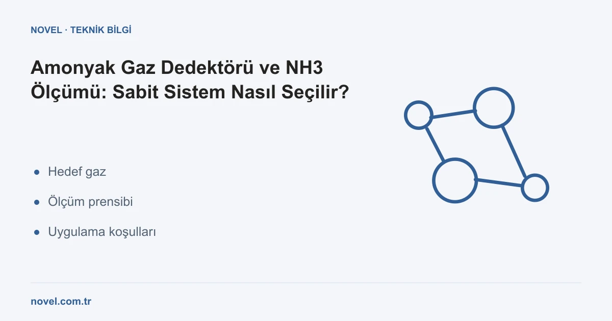 Amonyak gaz dedektörü ve NH3 ölçümü için sabit gaz algılama sistemi