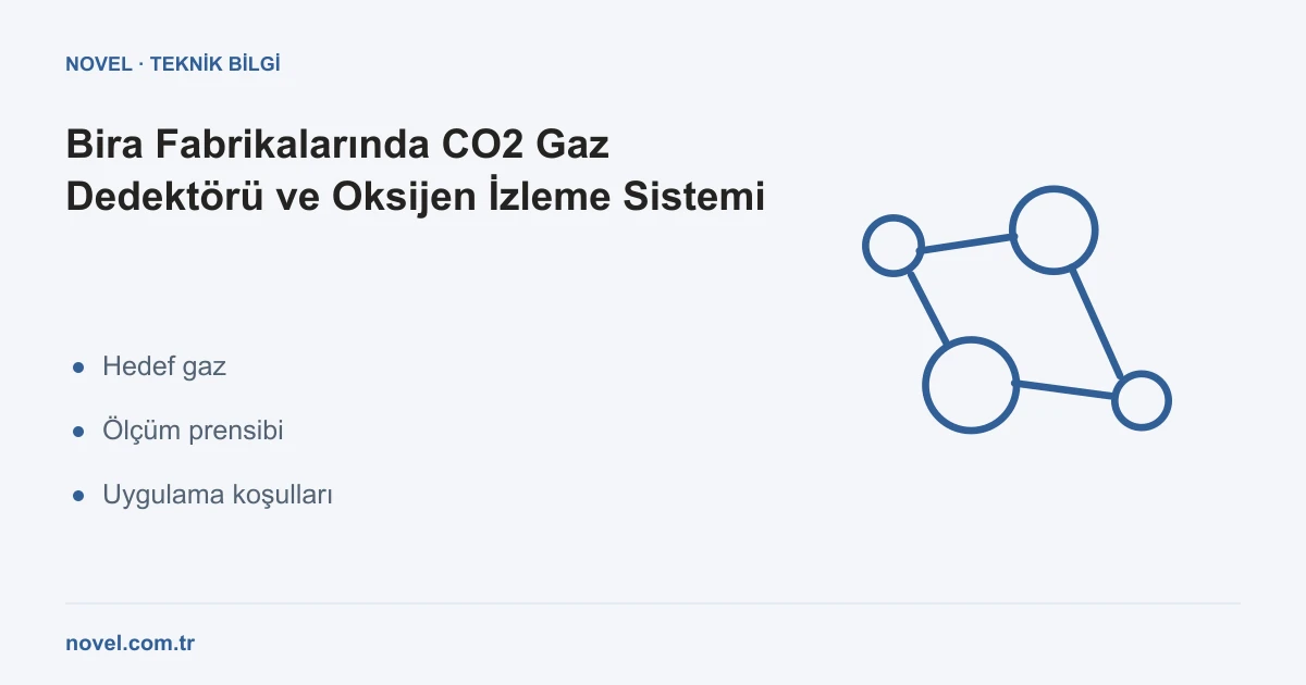 Bira fabrikasında fermantasyon CO2 gaz dedektörü ve oksijen sensörü