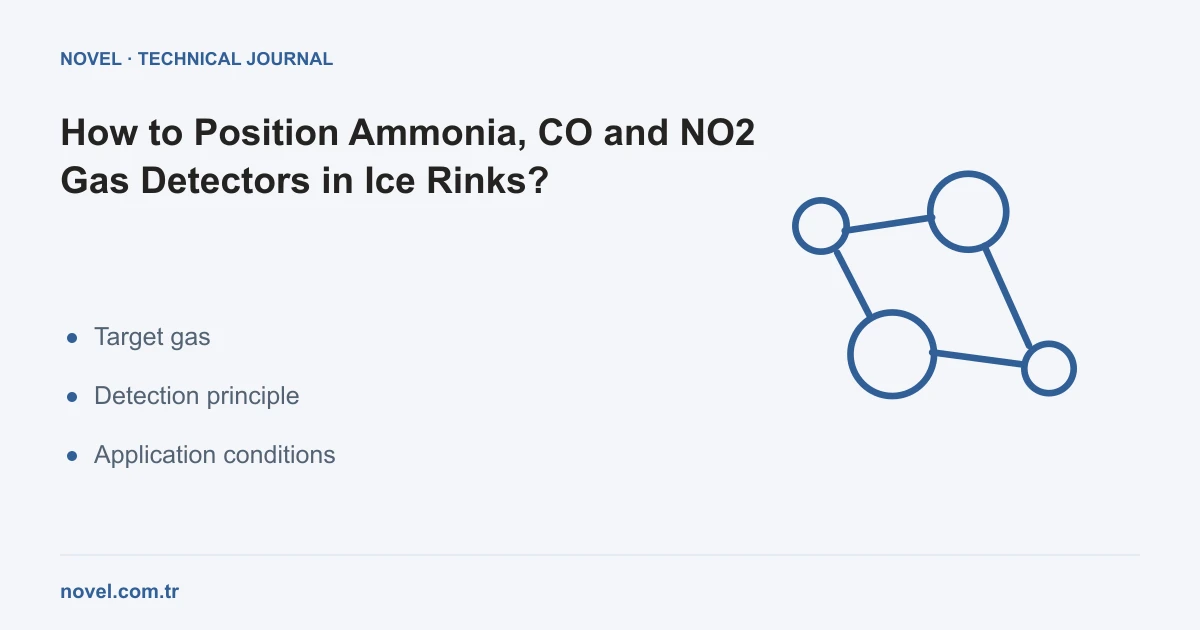 Ammonia, CO, NO2 and propane gas detection systems in ice rinks