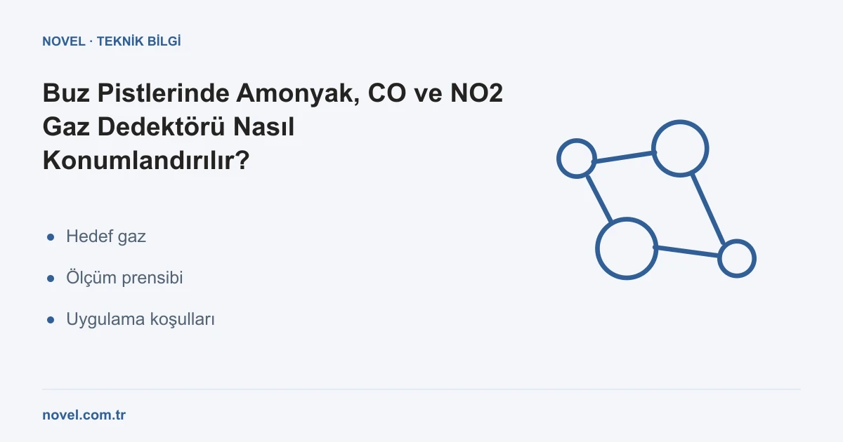 Buz pistinde amonyak CO NO2 ve propan gaz algılama sistemi