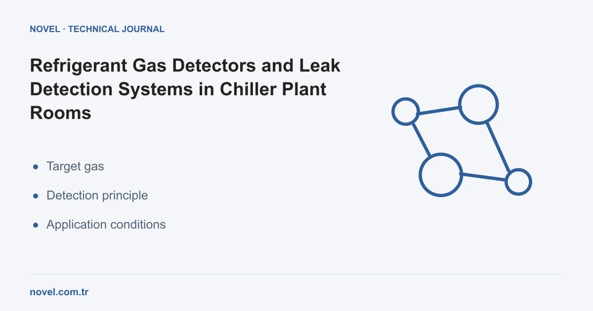 Refrigerant gas detector and leak detection in chiller plant rooms