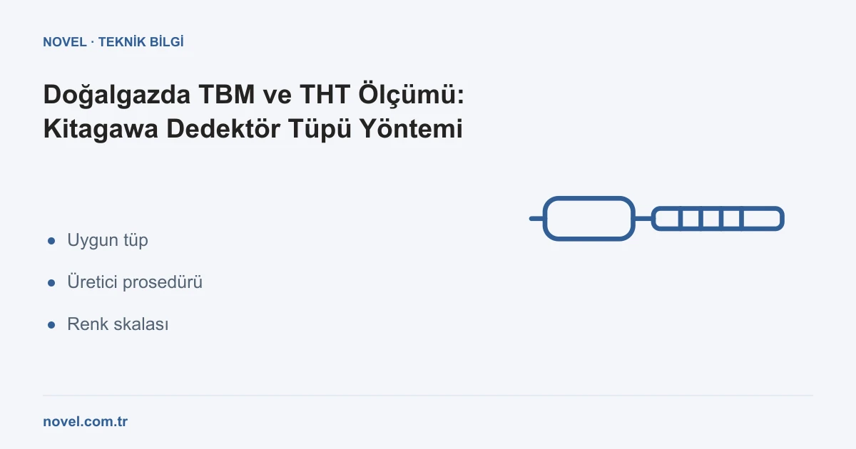 NOVEL - Doğalgazda TBM ve THT ölçümü