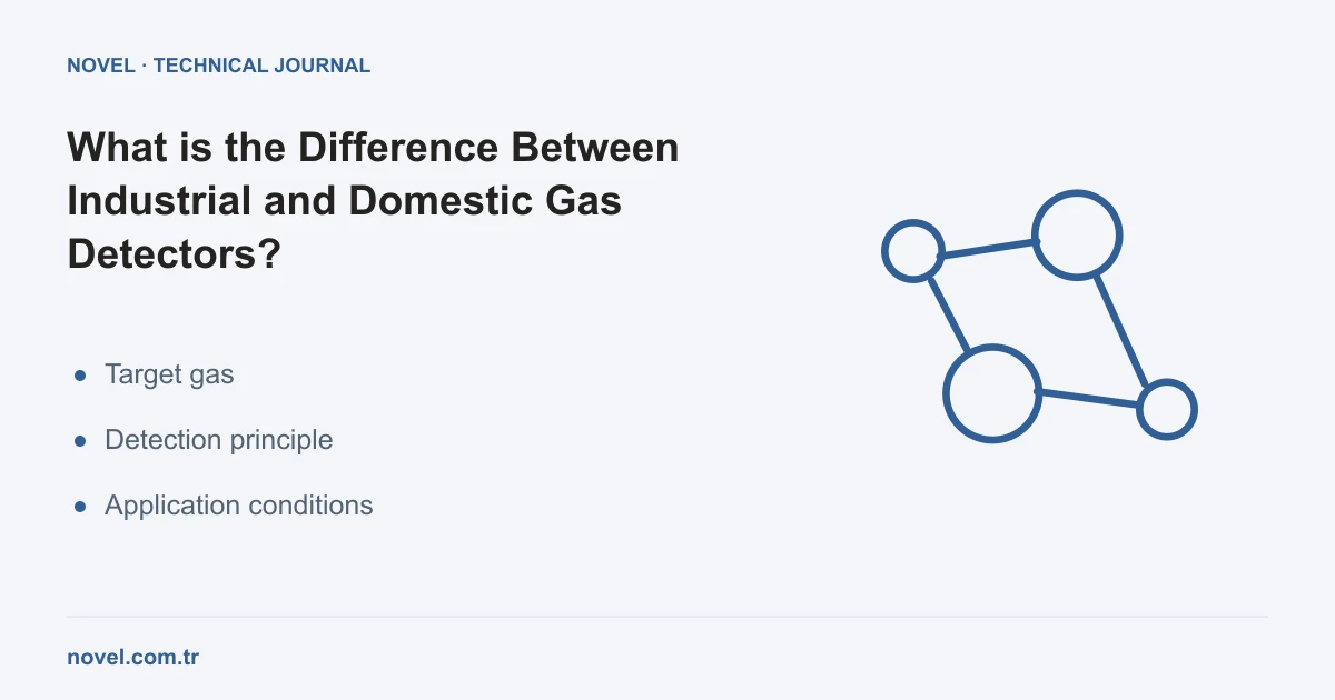 What is the Difference Between Industrial and Domestic Gas Detectors? – A practical approach to gas detection