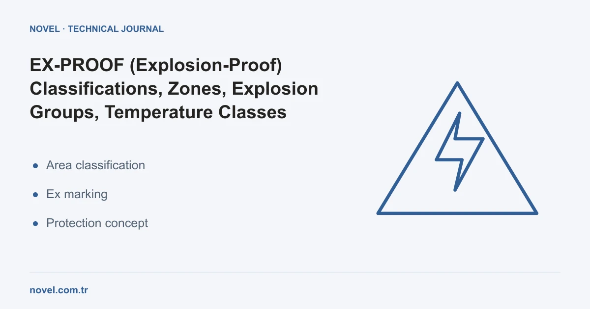 Ex-proof Classifications