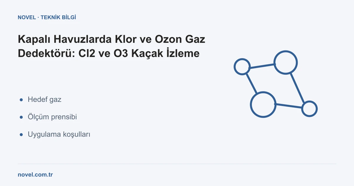 Kapalı havuz klor ve ozon gaz dedektörü ile sürekli kaçak izleme