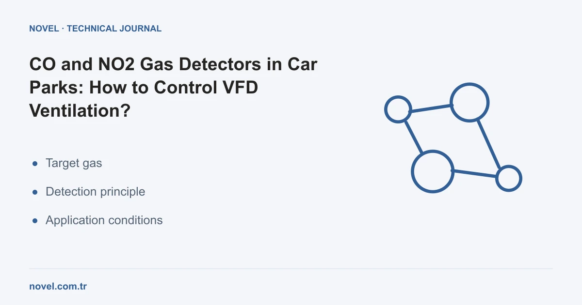 Enclosed car park CO and NO2 gas detectors with VFD ventilation control
