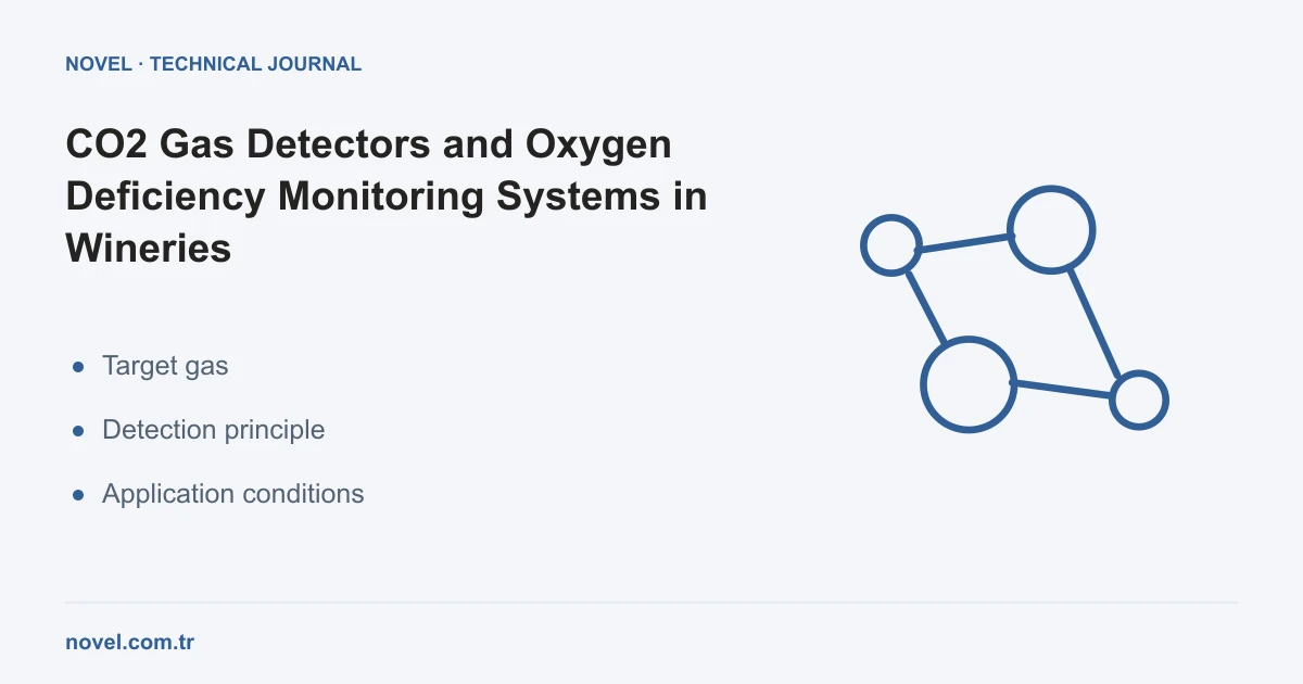 Winery fermentation CO2 gas detector and oxygen monitoring system