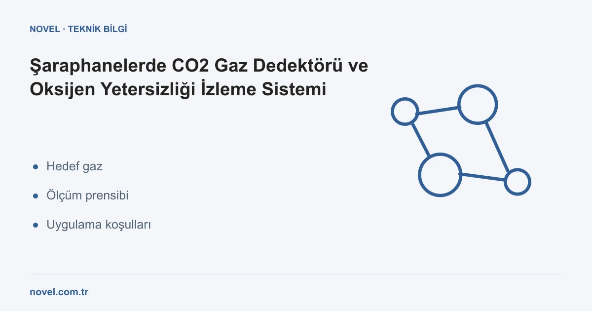 Şaraphanede fermantasyon CO2 gaz dedektörü ve oksijen izleme sistemi