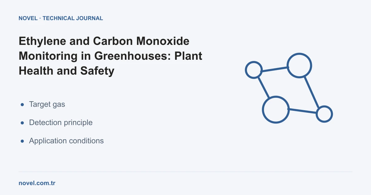 Ethylene and Carbon Monoxide Monitoring in Greenhouses: Continuous Gas Tracking for Plant Health and Safety