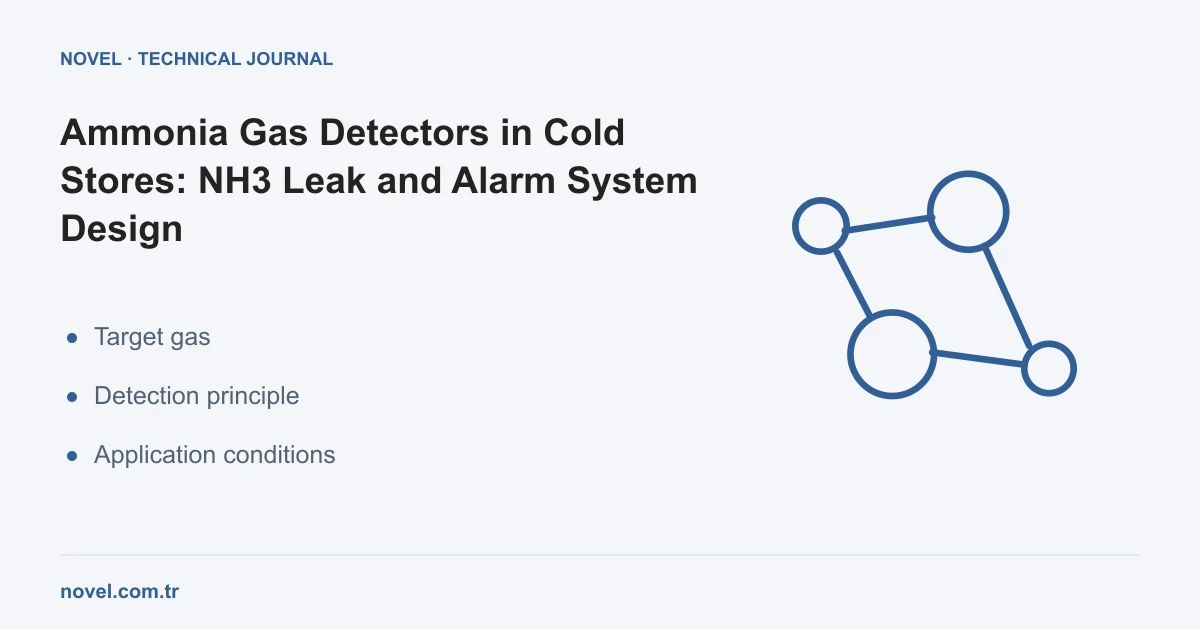 Cold store ammonia gas detector and NH3 alarm system