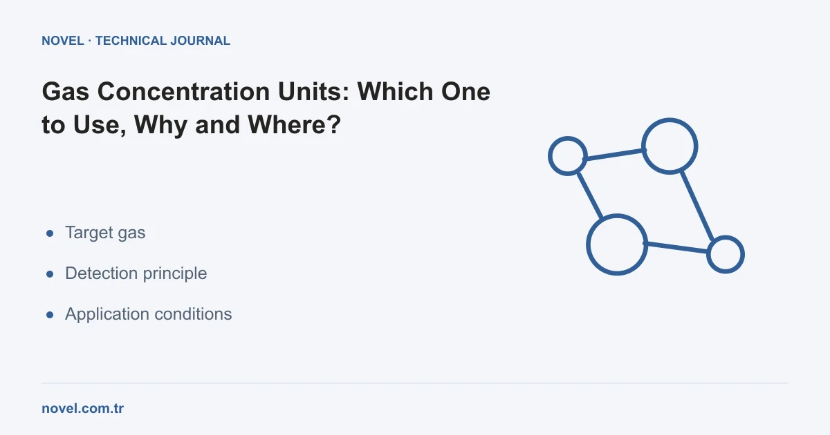Gas Concentration Units: Which One to Use, Why and Where?